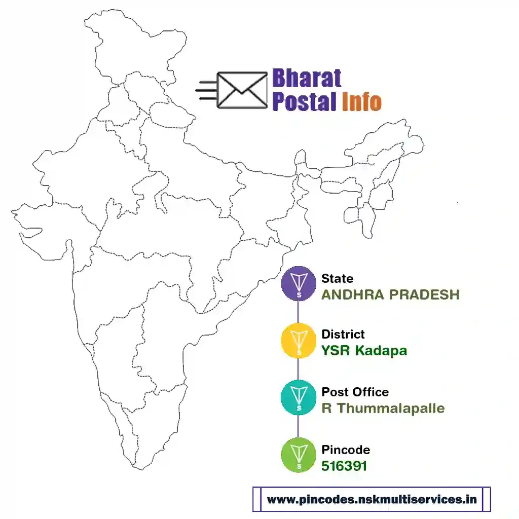 andhra pradesh-ysr kadapa-r thummalapalle-516391